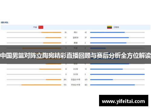 中国男篮对阵立陶宛精彩直播回顾与赛后分析全方位解读