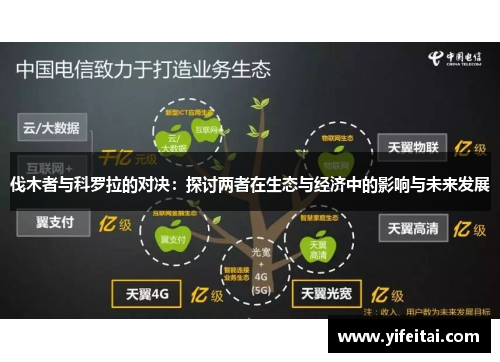伐木者与科罗拉的对决：探讨两者在生态与经济中的影响与未来发展